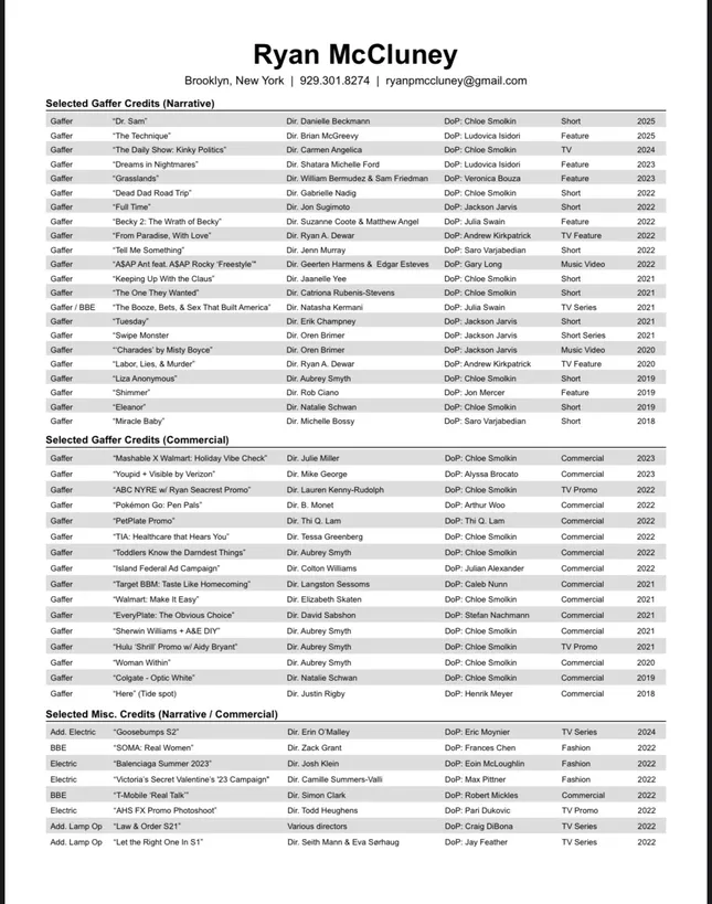 2025 Gaffer Credits List
