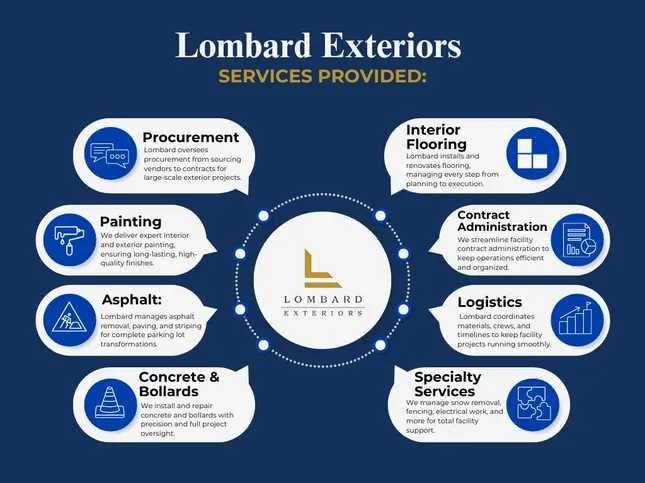 Branding: Lombard Exteriors