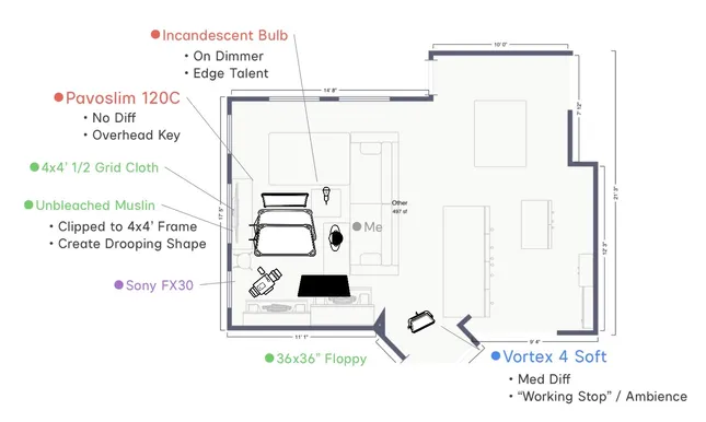 Project image