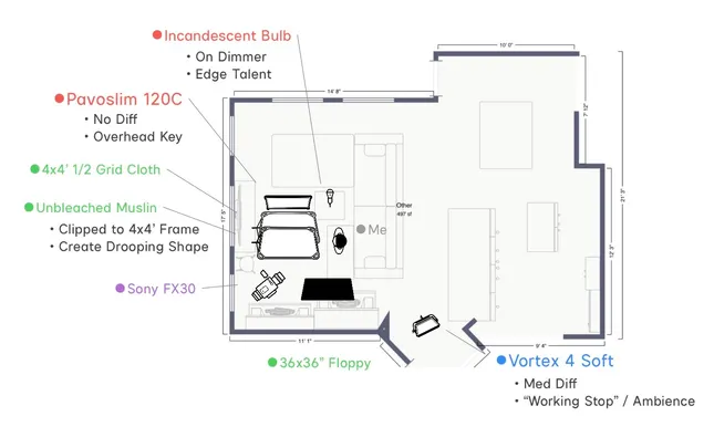Project image