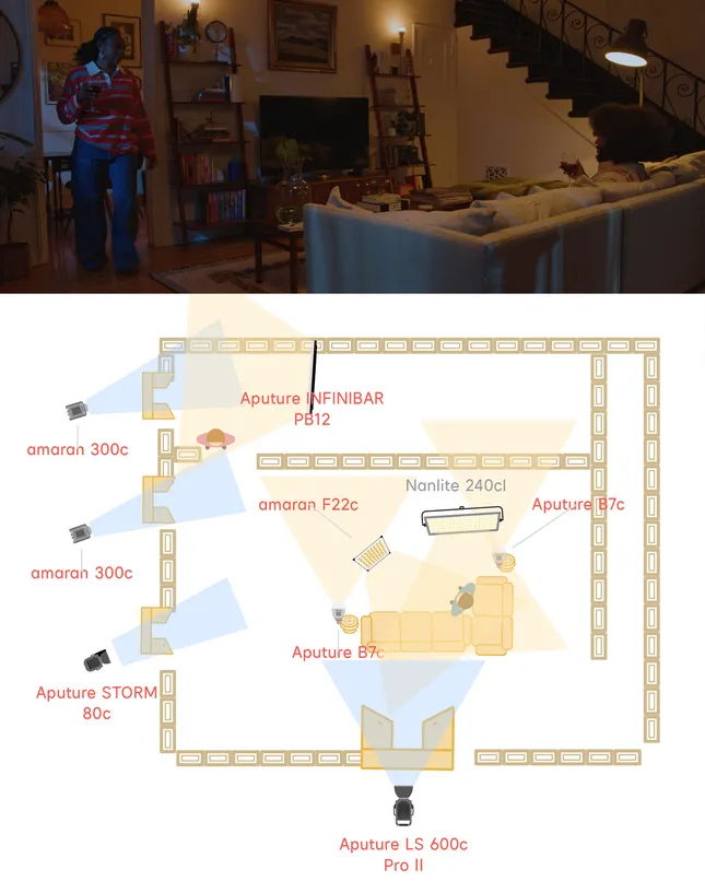 Project image