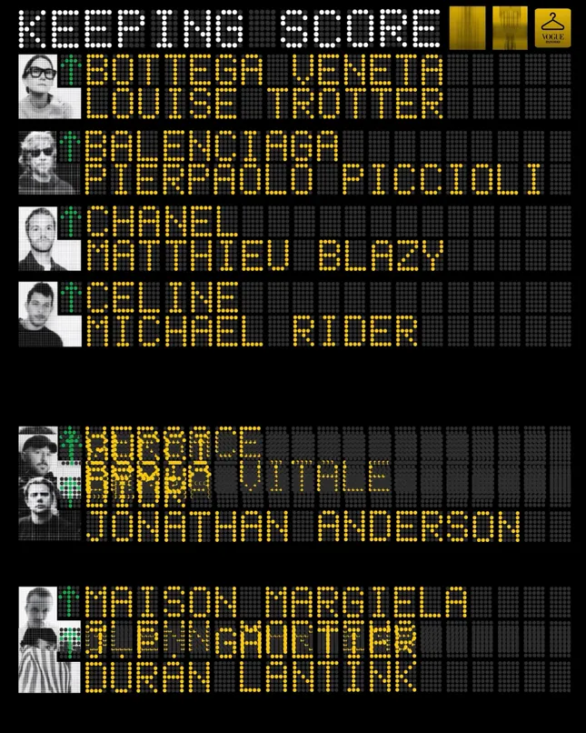 Vogue SS26 Leaderboard