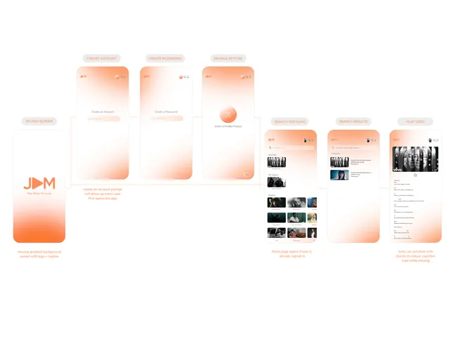 Project image