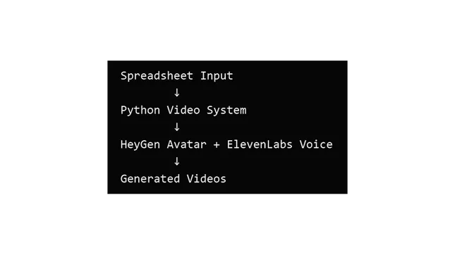 Project image