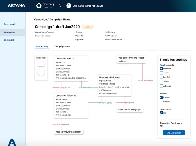 Customer Journey Segmentation Tools