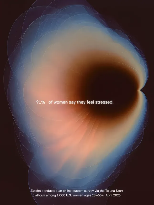 Tatcha Stress Survey